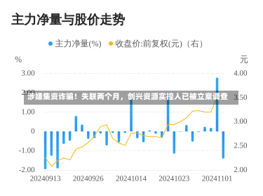 涉嫌集资诈骗！失联两个月，创兴资源实控人已被立案调查-第2张图片-建明新闻