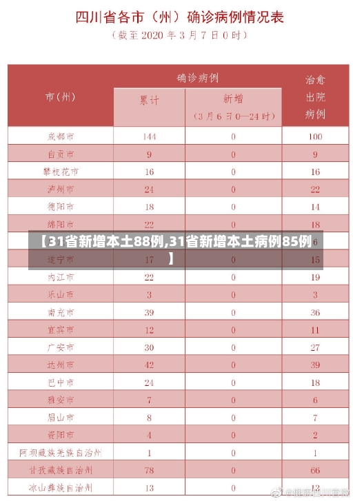 【31省新增本土88例,31省新增本土病例85例】-第3张图片-建明新闻