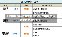 【全国疫情风险等级地区名单,全国疫情风险地区名单公布】-第2张图片-建明新闻