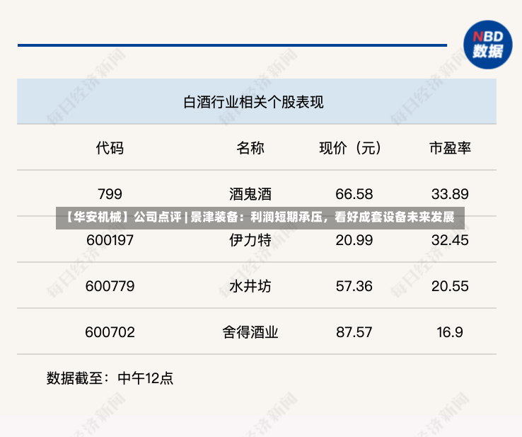 【华安机械】公司点评 | 景津装备：利润短期承压，看好成套设备未来发展-第2张图片-建明新闻