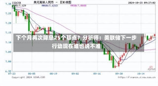 下个月再次降息25个基点？分析师：美联储下一步行动现在谁也说不准-第2张图片-建明新闻