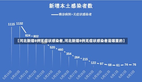 【河北新增8例无症状感染者,河北新增8例无症状感染者是哪里的】-第2张图片-建明新闻