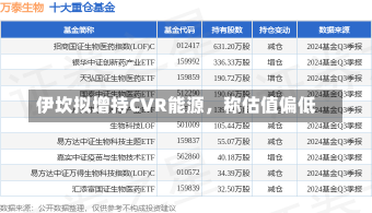 伊坎拟增持CVR能源，称估值偏低-第3张图片-建明新闻