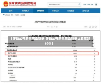 【多地公布新冠感染数据,多地公布新冠感染数据比较高超60%】-第1张图片-建明新闻