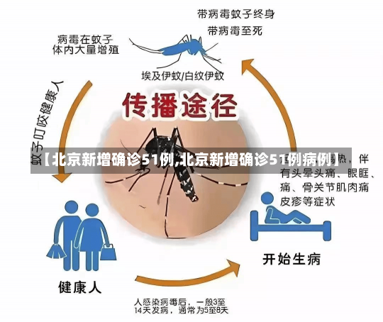 【北京新增确诊51例,北京新增确诊51例病例】-第1张图片-建明新闻