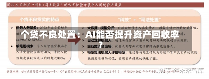 个贷不良处置：AI能否提升资产回收率？-第1张图片-建明新闻