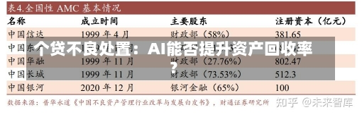 个贷不良处置：AI能否提升资产回收率？-第2张图片-建明新闻