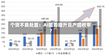 个贷不良处置：AI能否提升资产回收率？-第3张图片-建明新闻