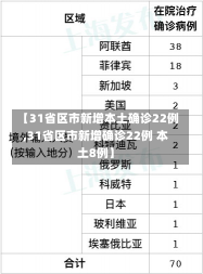 【31省区市新增本土确诊22例,31省区市新增确诊22例 本土8例】-第2张图片-建明新闻