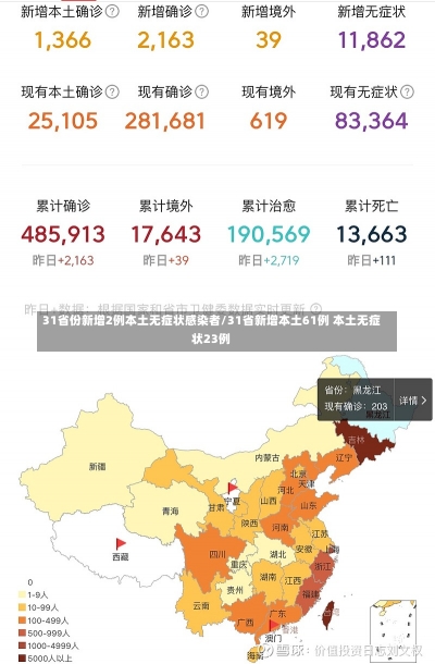 31省份新增2例本土无症状感染者/31省新增本土61例 本土无症状23例-第1张图片-建明新闻