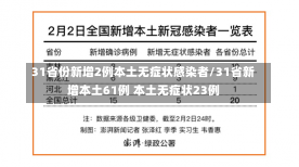 31省份新增2例本土无症状感染者/31省新增本土61例 本土无症状23例-第2张图片-建明新闻