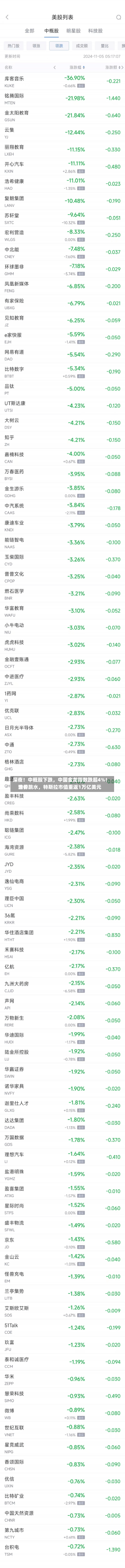 深夜！中概股下跌，中国金龙指数跌超4%！世界
油价跳水，特斯拉市值重返1万亿美元-第1张图片-建明新闻