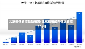 北京疫情新增最新情况(北京疫情最新情况新增10例)-第1张图片-建明新闻