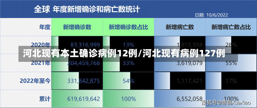 河北现有本土确诊病例12例/河北现有病例127例-第1张图片-建明新闻