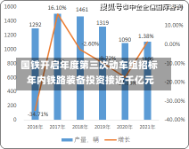 国铁开启年度第三次动车组招标 年内铁路装备投资接近千亿元-第1张图片-建明新闻