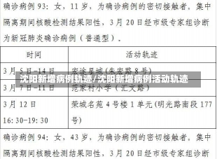 沈阳新增病例轨迹/沈阳新增病例活动轨迹-第1张图片-建明新闻