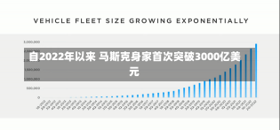 自2022年以来 马斯克身家首次突破3000亿美元-第3张图片-建明新闻