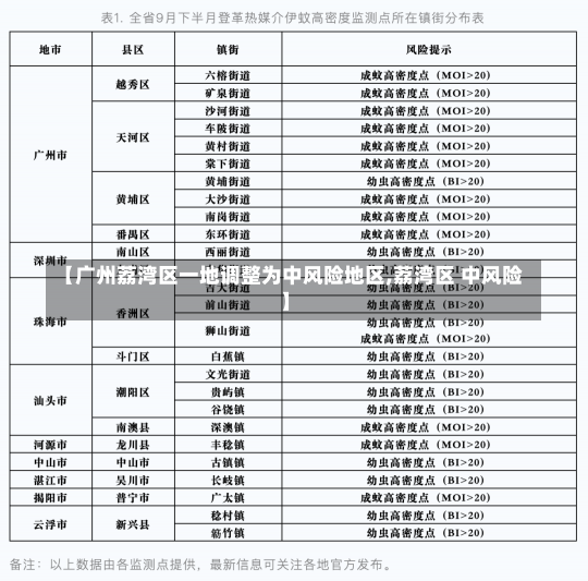 【广州荔湾区一地调整为中风险地区,荔湾区 中风险】-第2张图片-建明新闻