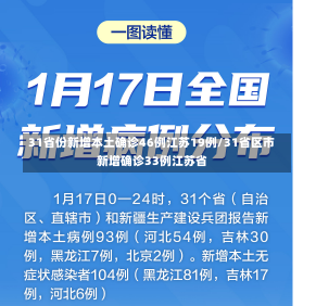 31省份新增本土确诊46例江苏19例/31省区市新增确诊33例江苏省-第1张图片-建明新闻