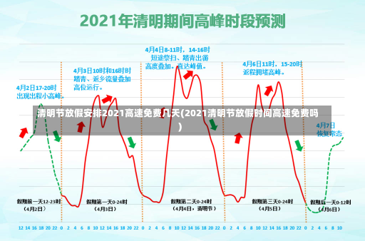 清明节放假安排2021高速免费几天(2021清明节放假时间高速免费吗)-第1张图片-建明新闻