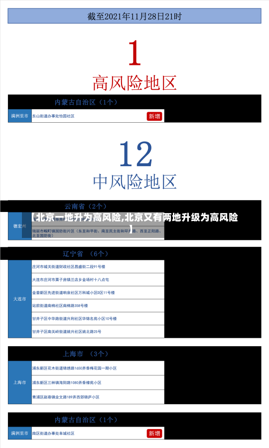 【北京一地升为高风险,北京又有两地升级为高风险】-第1张图片-建明新闻