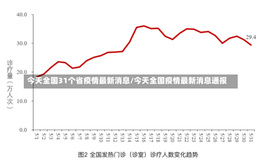 今天全国31个省疫情最新消息/今天全国疫情最新消息通报-第3张图片-建明新闻