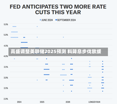 高盛调整美联储2025预测 料降息步伐放缓-第1张图片-建明新闻