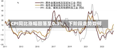 CPI同比涨幅回落至0.3%，下阶段走势如何-第1张图片-建明新闻