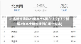 31省新增确诊21例本土6例在辽宁(辽宁新增2例本土确诊病例在哪个城市)-第1张图片-建明新闻
