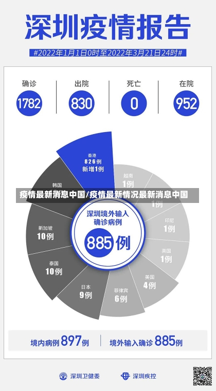 疫情最新消息中国/疫情最新情况最新消息中国-第1张图片-建明新闻