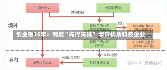 创业板15年：制度“先行先试” 孕育优质科技企业-第3张图片-建明新闻