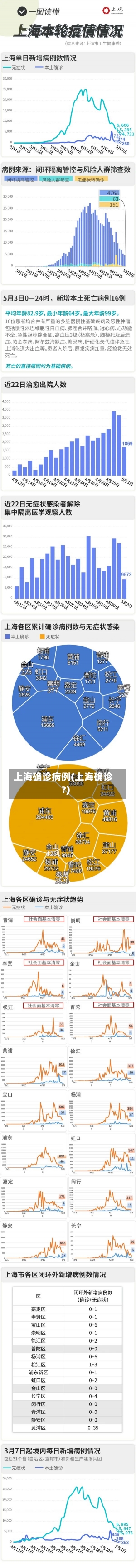 上海确诊病例(上海确诊?)-第3张图片-建明新闻