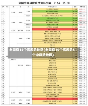 全国有15个高风险地区(全国有10个高风险51个中风险地区)-第1张图片-建明新闻