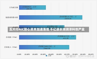 五大行AIC耐心资本加速落地 千亿级长钱润泽科创产业-第1张图片-建明新闻