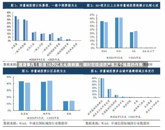 置身事内｜新增10万亿元化债资源，将对宏观经济产生三个维度的作用-第1张图片-建明新闻