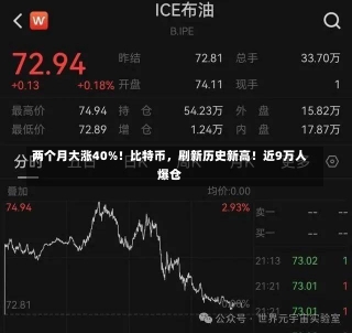 两个月大涨40%！比特币，刷新历史新高！近9万人爆仓-第2张图片-建明新闻