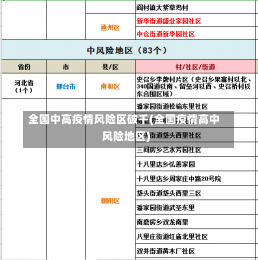 全国中高疫情风险区破千(全国疫情高中风险地区)-第1张图片-建明新闻