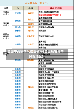 全国中高疫情风险区破千(全国疫情高中风险地区)-第3张图片-建明新闻