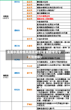 全国中高疫情风险区破千(全国疫情高中风险地区)-第2张图片-建明新闻