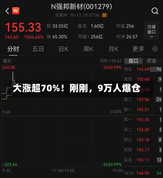 大涨超70%！刚刚，9万人爆仓-第1张图片-建明新闻