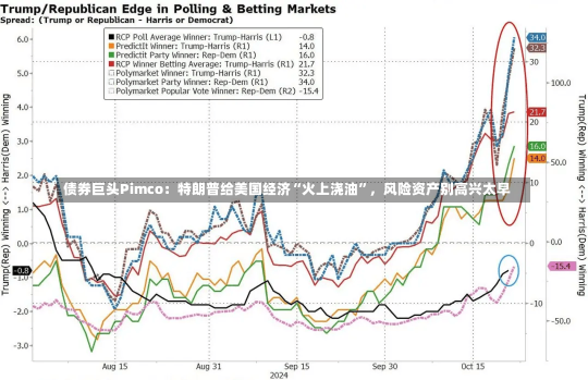 债券巨头Pimco：特朗普给美国经济“火上浇油”，风险资产别高兴太早-第1张图片-建明新闻