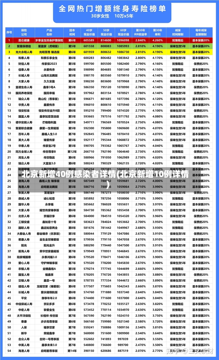 北京新增40例感染者详情(北京新增10例详情)-第2张图片-建明新闻