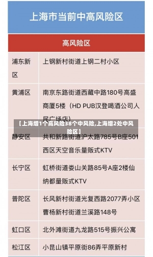 【上海增1个高风险38个中风险,上海增2处中风险区】-第2张图片-建明新闻