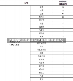 上海新增1例境外输入(上海 新增 境外输入)-第3张图片-建明新闻