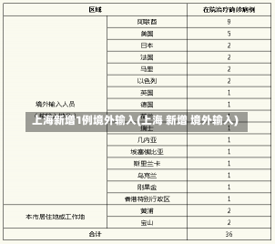 上海新增1例境外输入(上海 新增 境外输入)-第2张图片-建明新闻