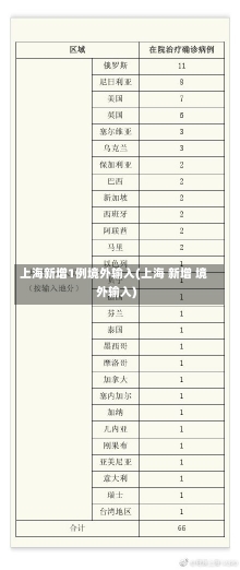 上海新增1例境外输入(上海 新增 境外输入)-第1张图片-建明新闻