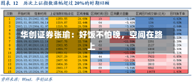 华创证券张瑜：好饭不怕晚，空间在路上-第2张图片-建明新闻