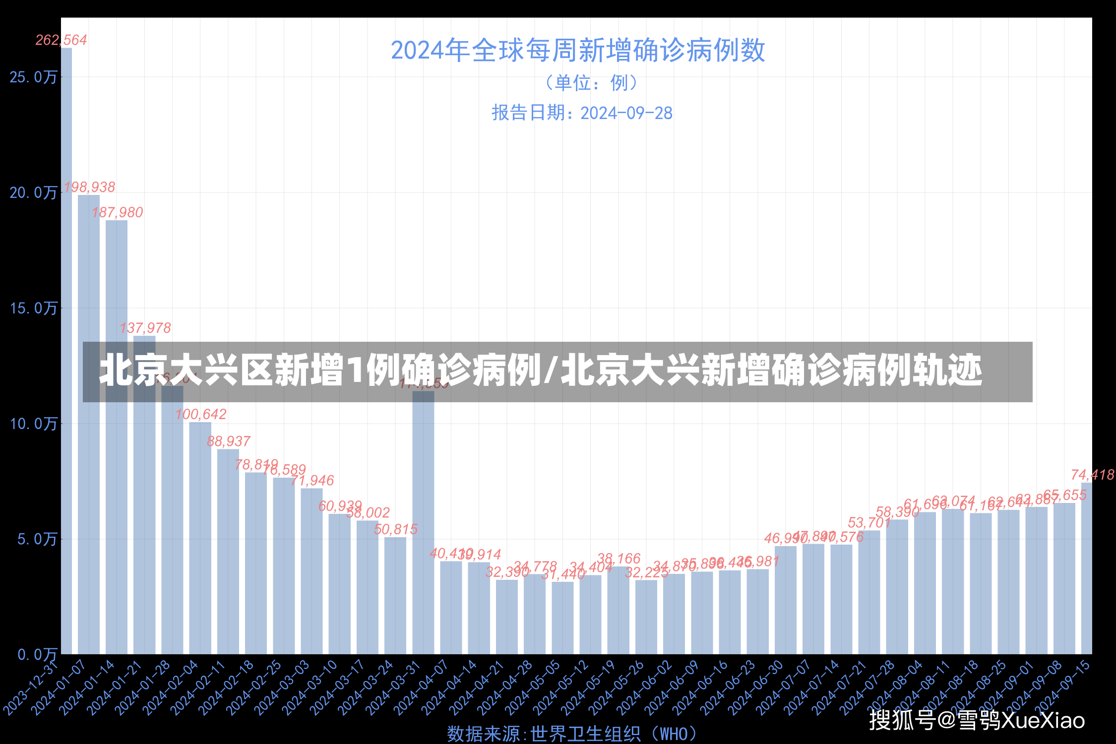 北京大兴区新增1例确诊病例/北京大兴新增确诊病例轨迹-第2张图片-建明新闻