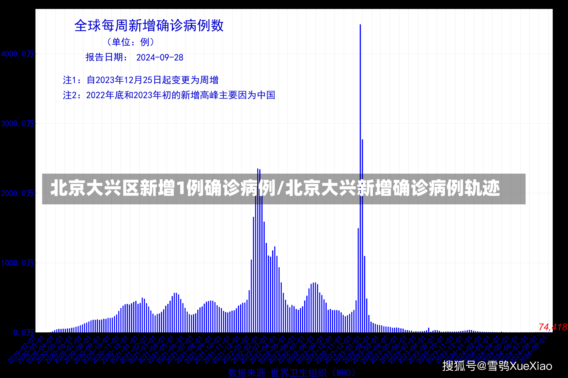 北京大兴区新增1例确诊病例/北京大兴新增确诊病例轨迹-第3张图片-建明新闻