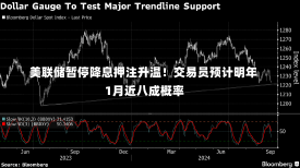 美联储暂停降息押注升温！交易员预计明年1月近八成概率-第1张图片-建明新闻